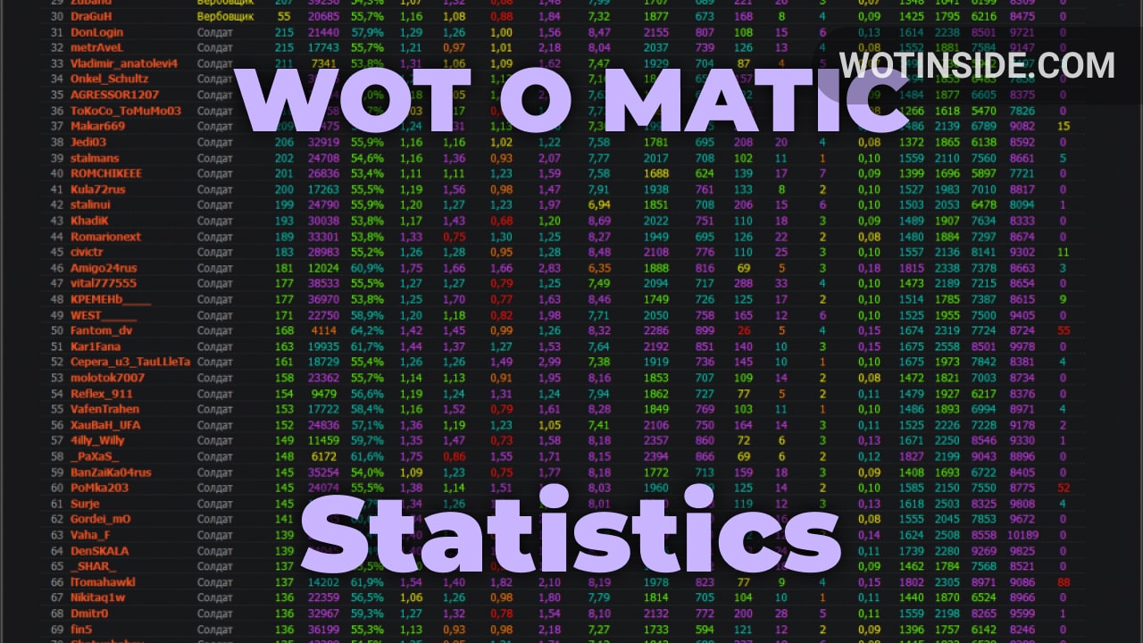 WOT-O-Matic - player statistics