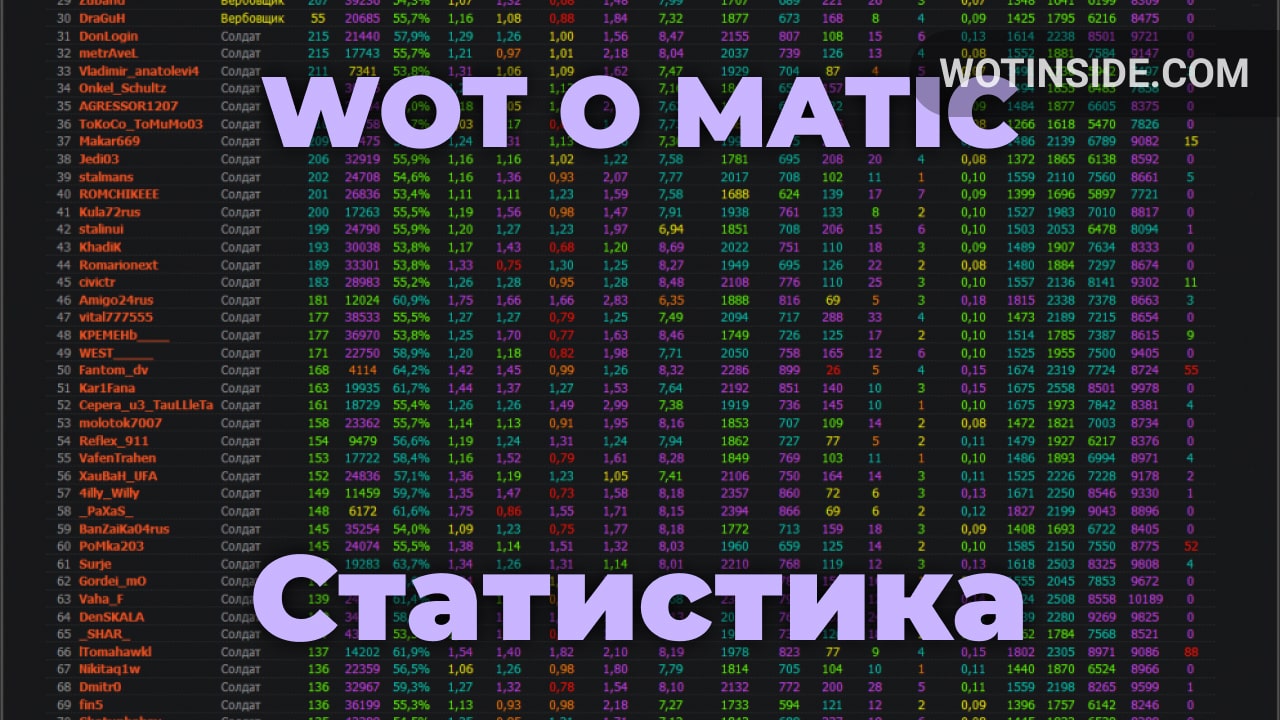 WOT-O-Matic (Вотоматик) - статистика игрока